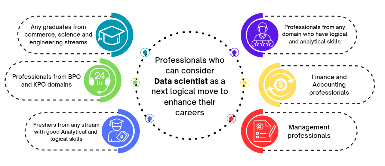 best data science certificate programs