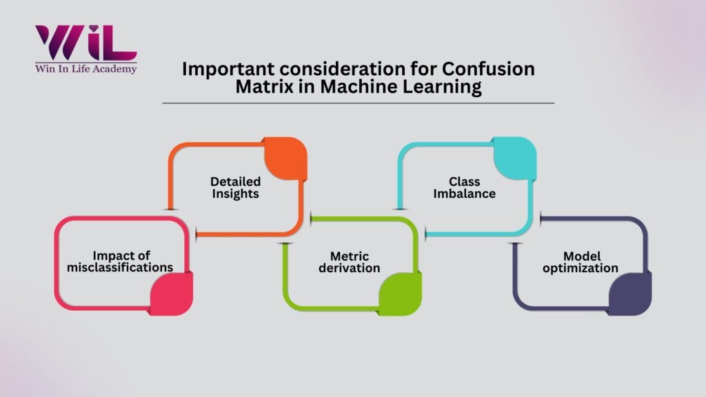 Confusion matrix in machine learning
