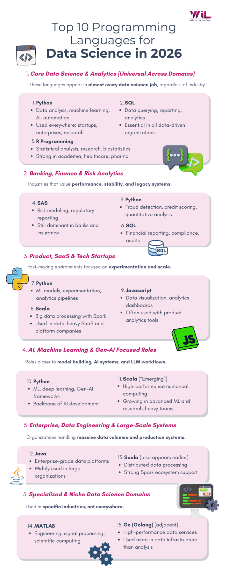 Best Programming Languages For Data Science Careers 2026 Top 10 Programming Languages For Data Science In 2026 768x1920 