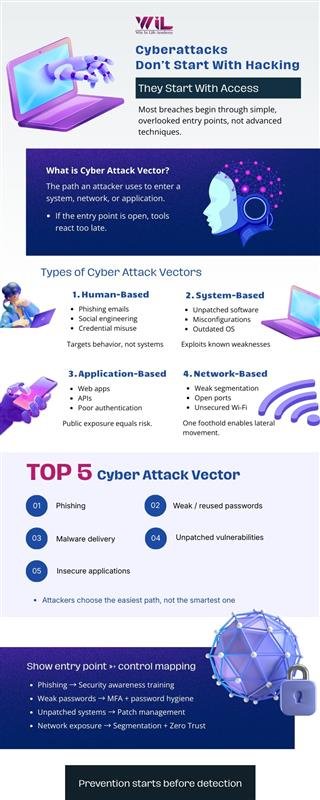 attack vectors cyber security 