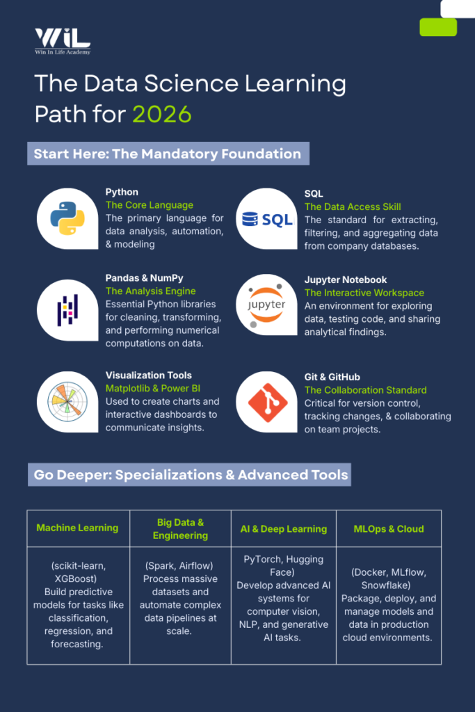 Top data science tools 