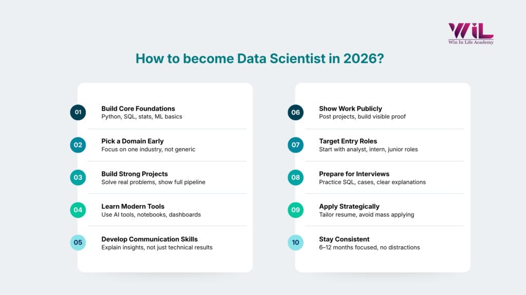 how to become a data scientist in 2026