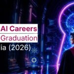 Illustration showing AI career options after graduation, including Data Scientist, Machine Learning Engineer, AI Engineer, Data Analyst, AI Product Analyst, and AI Digital Marketer roles.