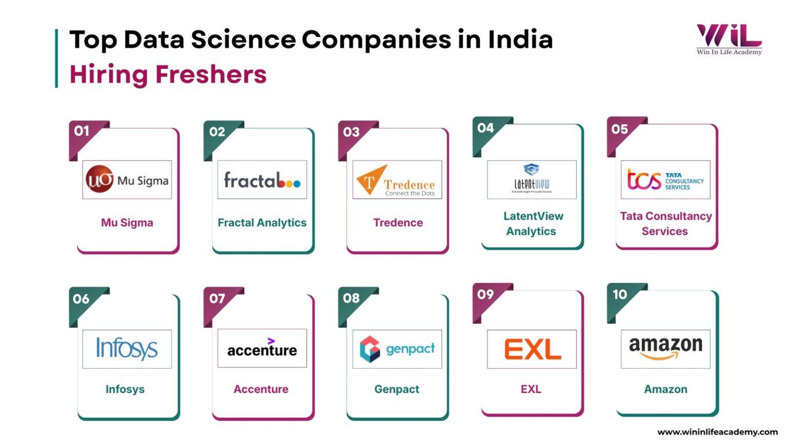 Top 10 Data Science Companies in India for 2026
