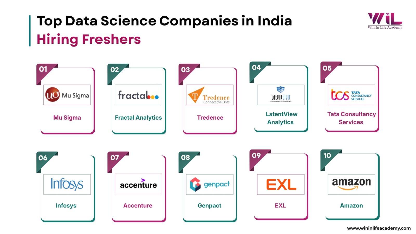 Top 10 Data Science Companies in India for 2026