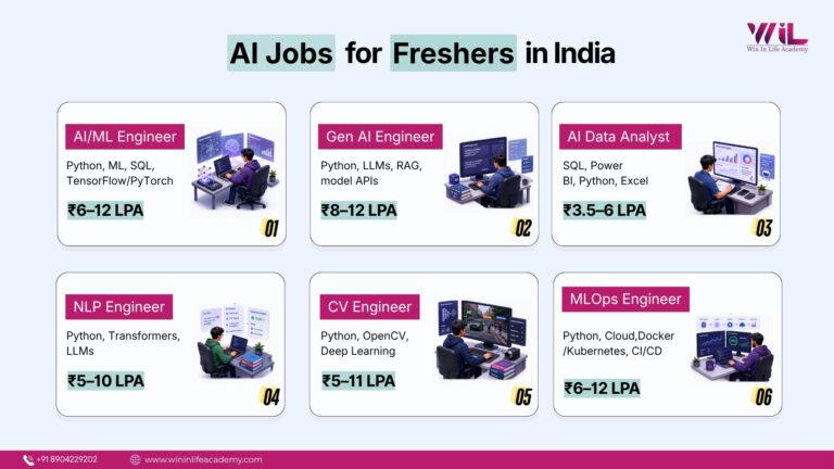 Top AI Jobs for Freshers in India (2026): Roles, Skills & Salaries