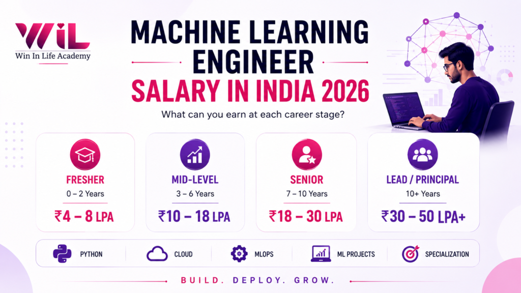 Machine Learning Engineer