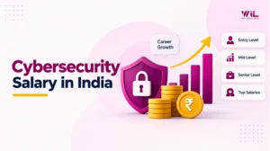 Cyber security salary in India showing fresher, mid-level, and senior cybersecurity career earning ranges